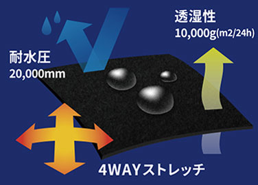 耐水・透湿・伸縮素材