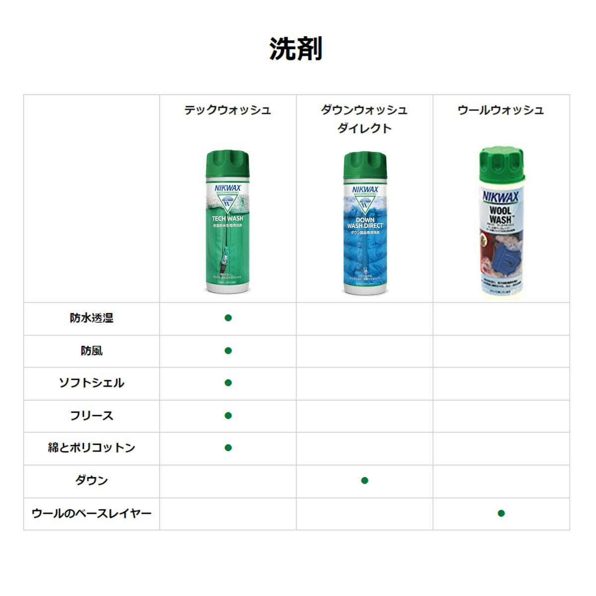 NIKWAX ニクワックス ダウンウォッシュダイレクト DOWN-WASH DIRECT