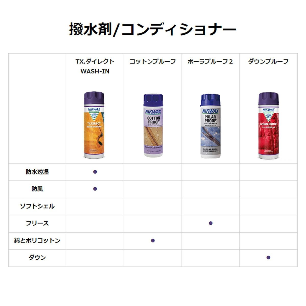 ピクニック NIKWAX ニクワックス TX.ダイレクトウォッシュイン TX.DIRECT WASH-IN