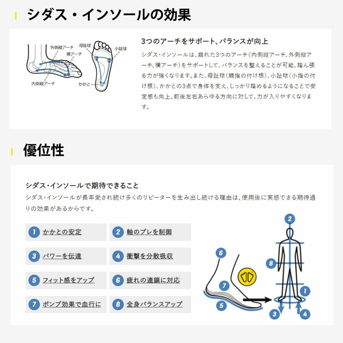 SIDAS〔シダス インソール〕アクション3D テニス バスケットボール