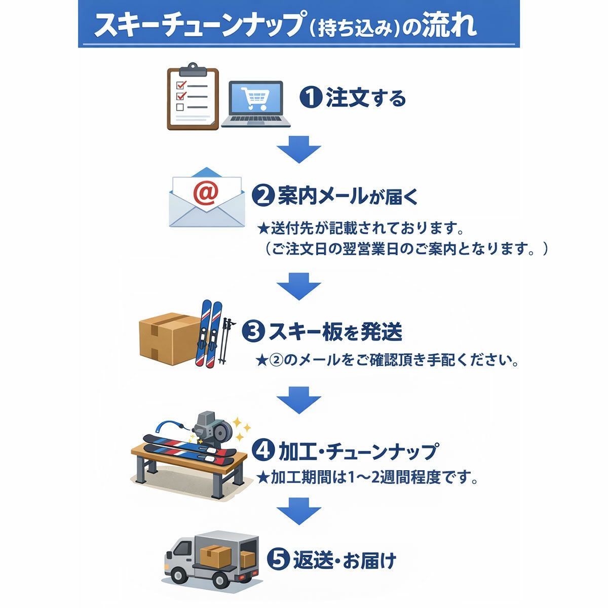 お手持ちのスキー加工】プレチューンナップ スタンダードコース 〔機械