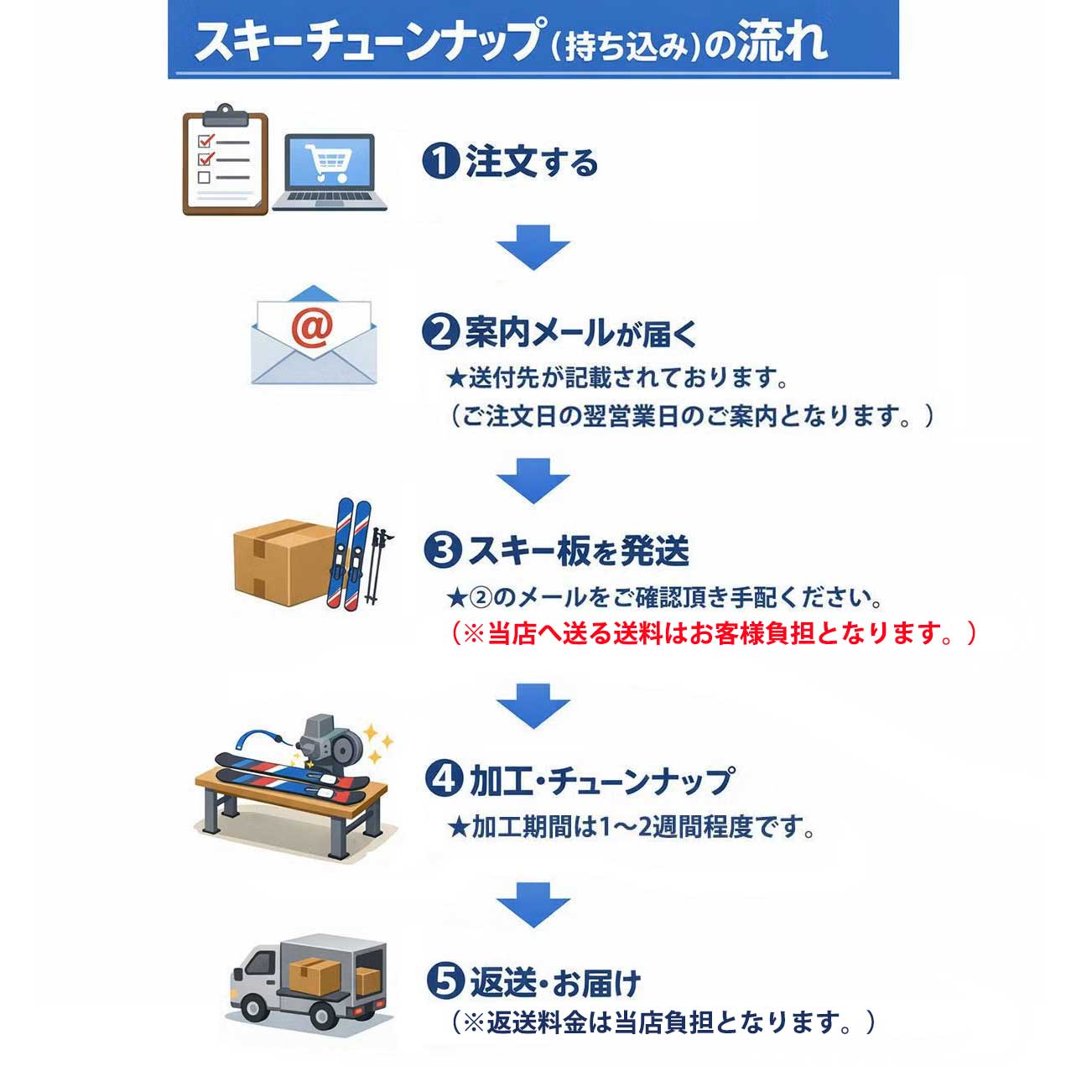 お手持ちのスキー加工】プレチューンナップ DEMOスペシャルコース