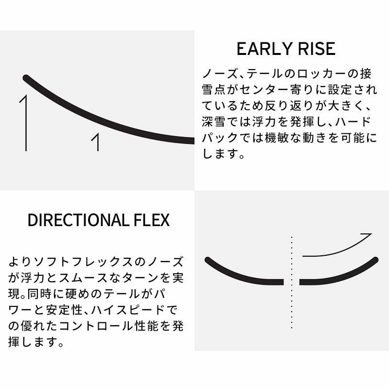 LINE ライン スキー板 メンズ レディース 2025 SAKANA / サカナ