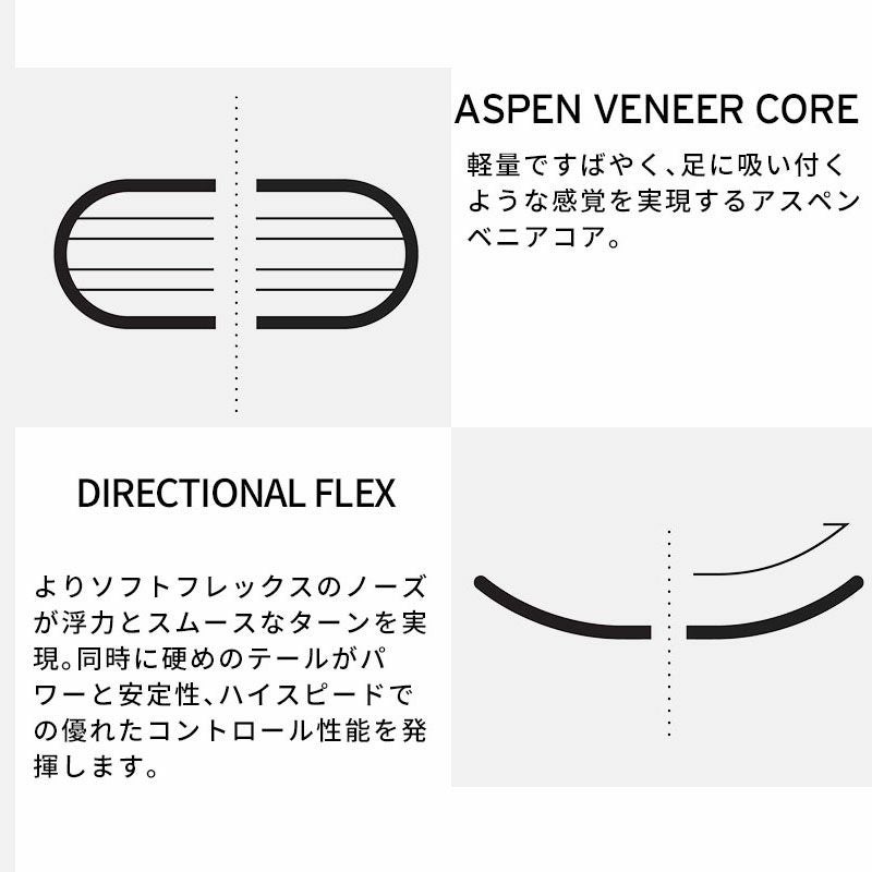 LINE ライン スキー板 メンズ レディース 2025 OPTIC 104 + ＜25