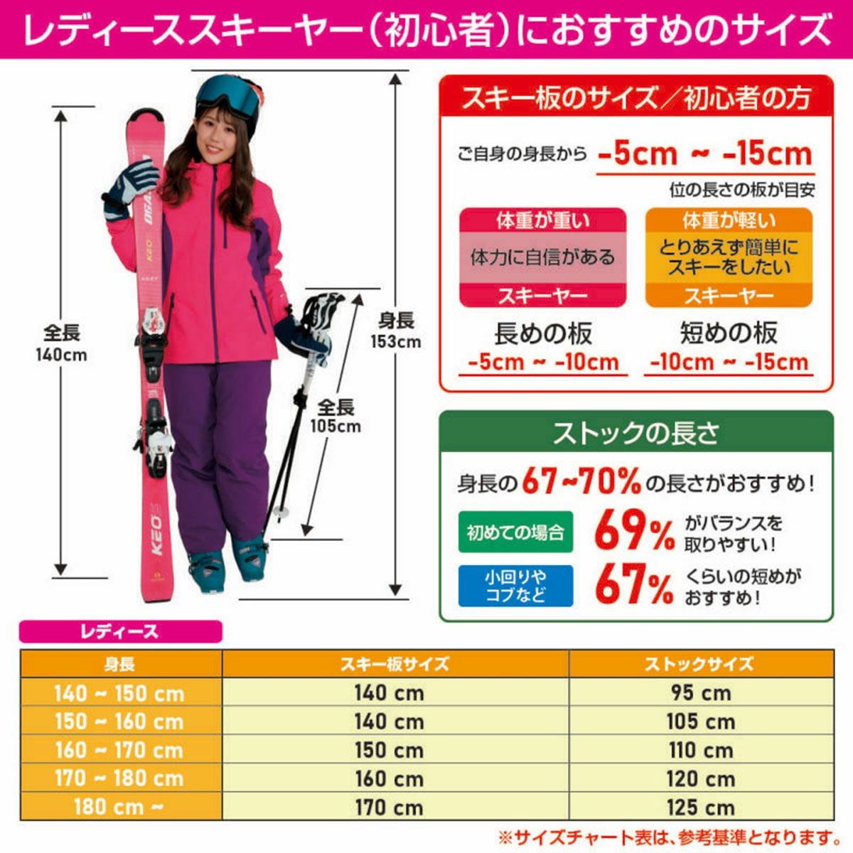 スキー板 スキーセット レディース スキー4点セット〔初級 スターター