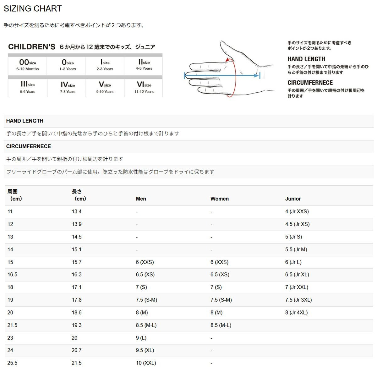 LEVEL レベル スキーグローブ メンズ＜2026＞REXFORD TRIGGER レックス