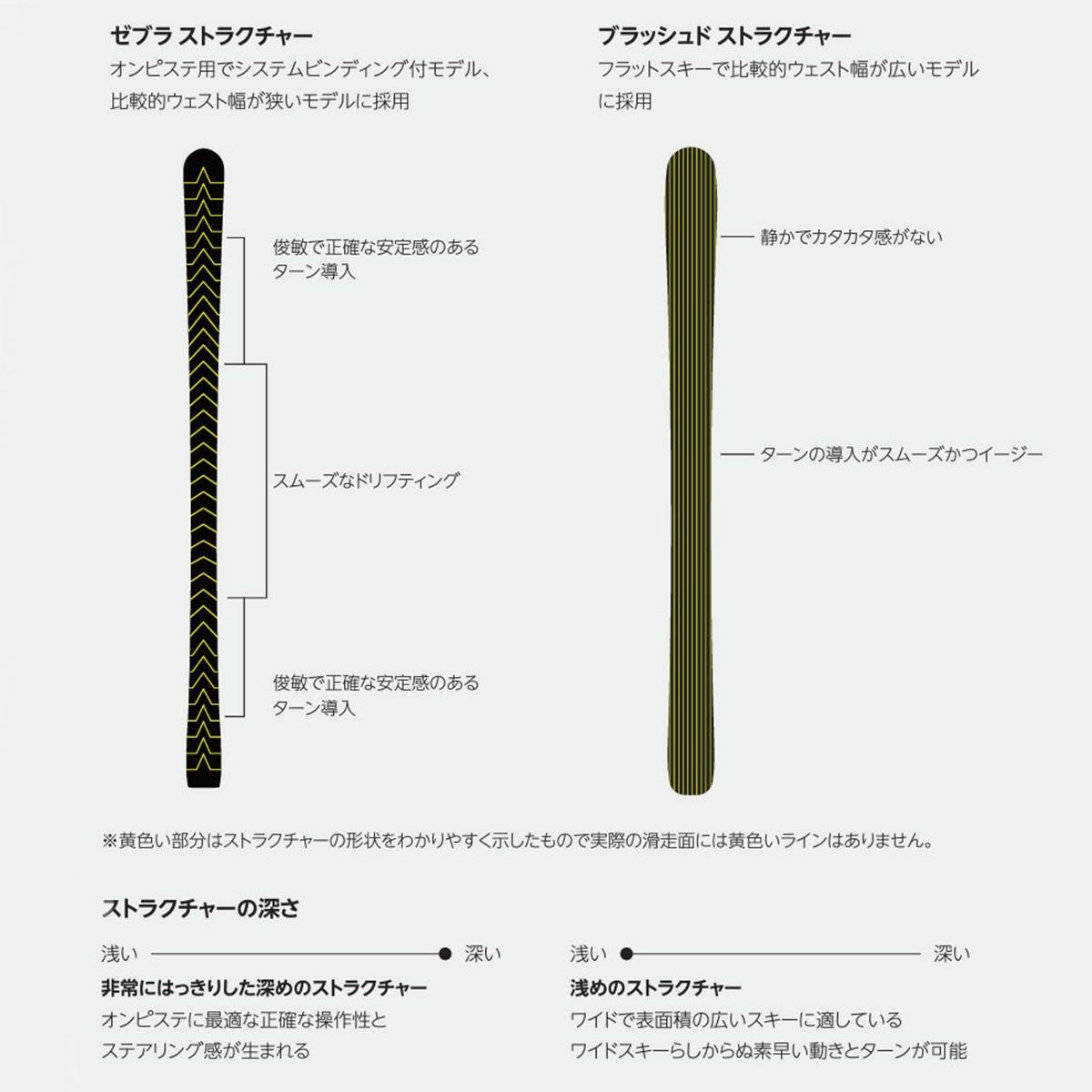 VOLKL フォルクル スキー板 メンズ レディース ＜2025＞ REVOLT 84