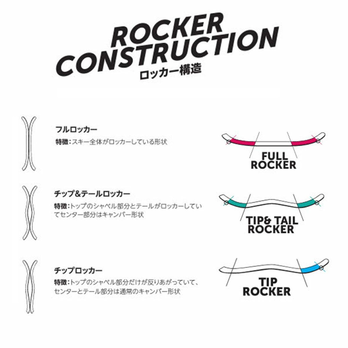 VOLKL フォルクル スキー板 メンズ レディース ＜2025＞ REVOLT 90